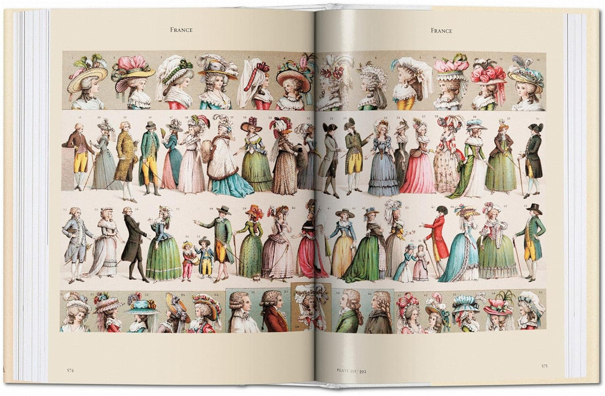 L'histoire du costume